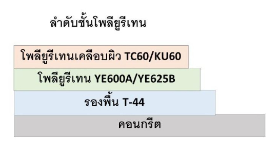 พื้น PU พื้นสนามพียู หนา 3-4 mm. 