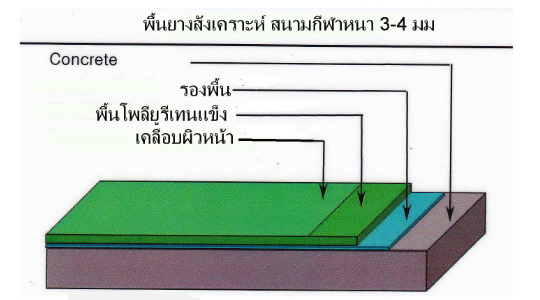 พื้น PU พื้นสนามพียู หนา 3-4 mm. 