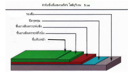 พื้น PU พื้นสนามพียู หนา 5 mm. 
