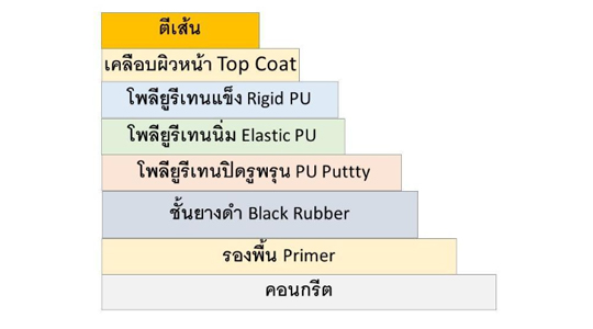 พื้น PU พื้นสนามพียู หนา 6-13 mm.